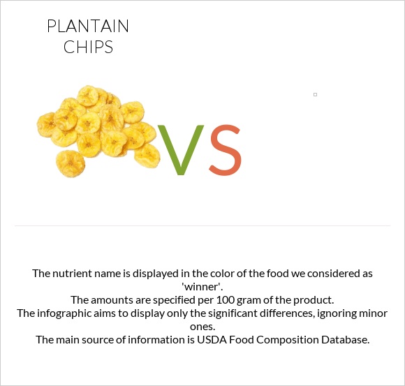 Plantain chips vs infographic