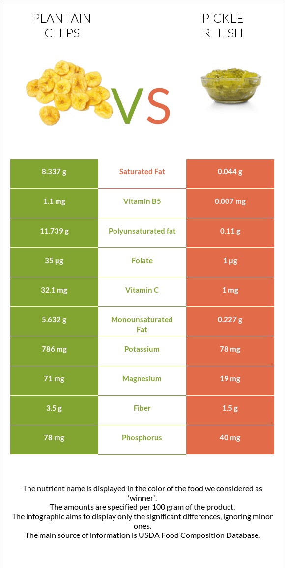 Plantain chips vs Pickle relish infographic