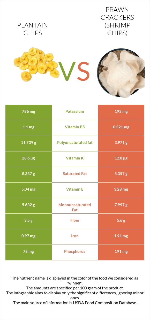 Plantain chips vs Prawn crackers (Shrimp chips) infographic