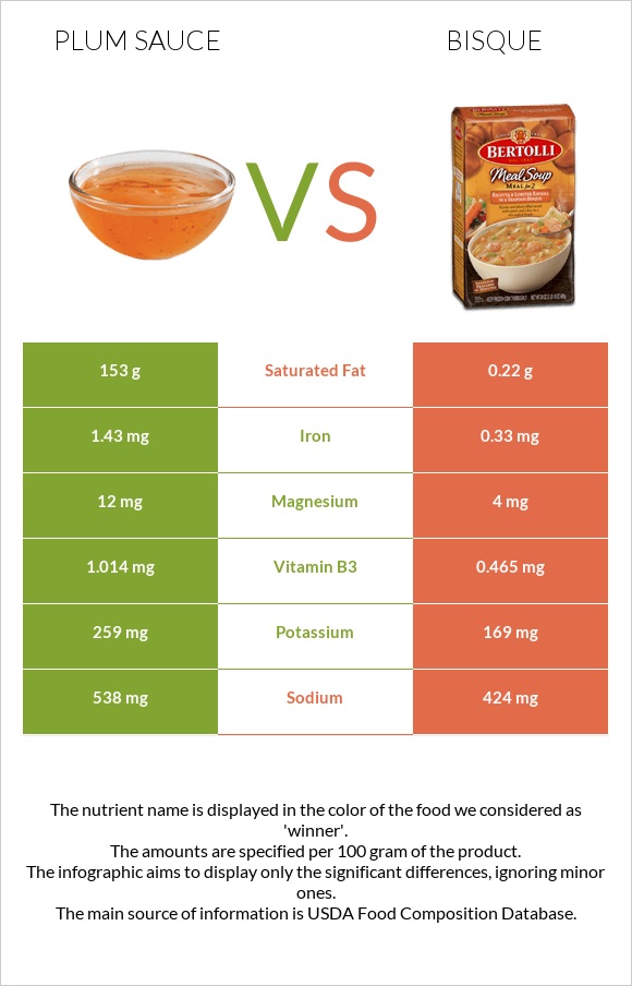 Plum sauce vs Bisque infographic