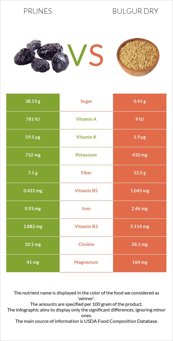 Prunes vs Bulgur dry infographic