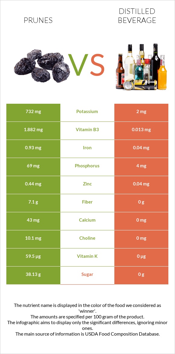 Սալորաչիր vs Թունդ ալկ. խմիչքներ infographic