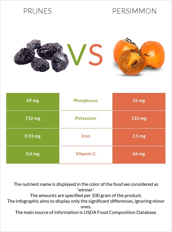 Սալորաչիր vs Խուրմա infographic