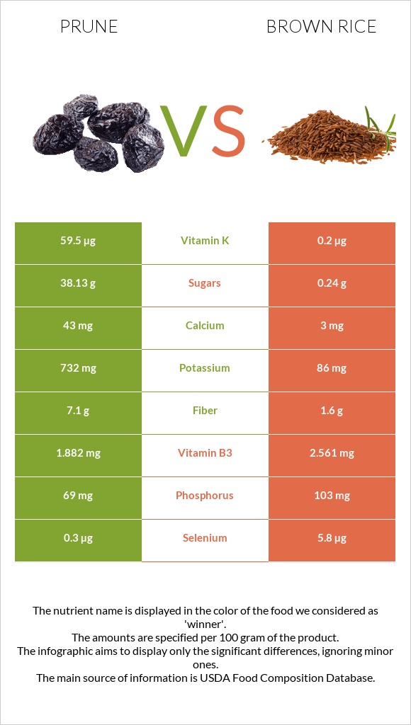 Prunes vs Brown rice infographic