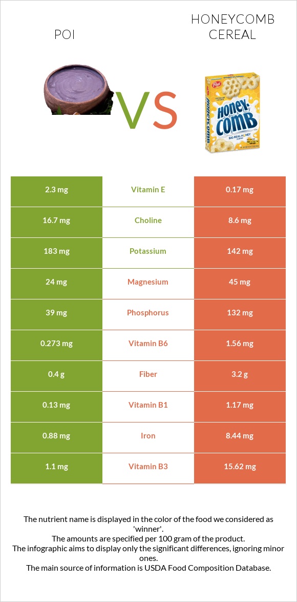 Poi vs Honeycomb Cereal infographic