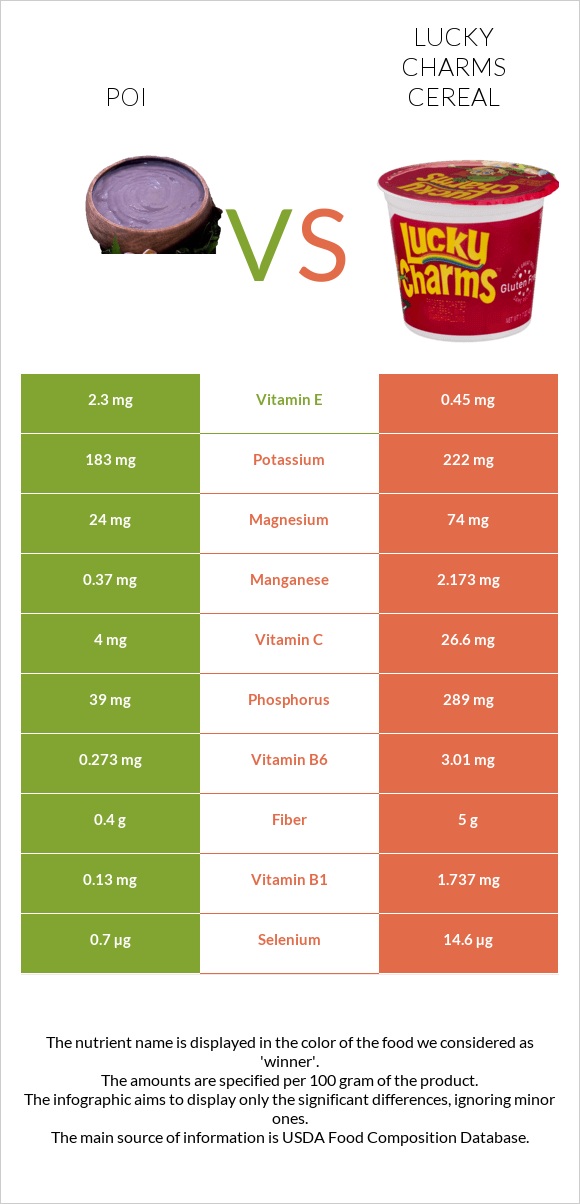 Poi vs Lucky Charms Cereal infographic