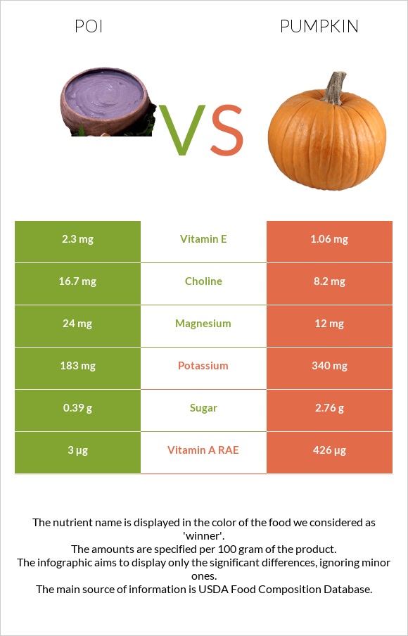Poi vs Pumpkin infographic