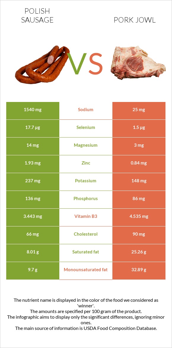 Լեհական երշիկ vs Գուանչիալե infographic