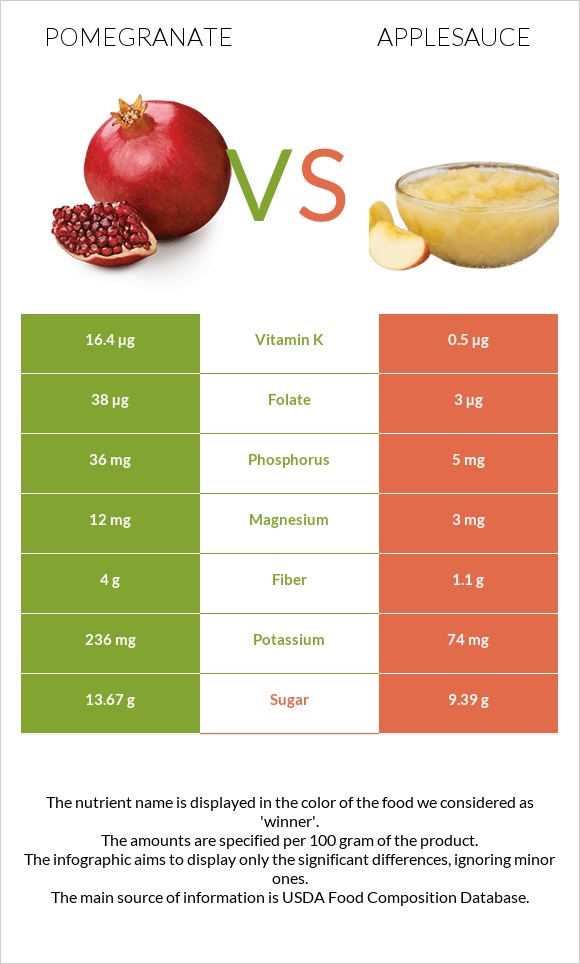 Նուռ vs Խնձորի սոուս infographic