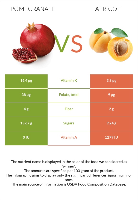 Pomegranate vs Apricot infographic