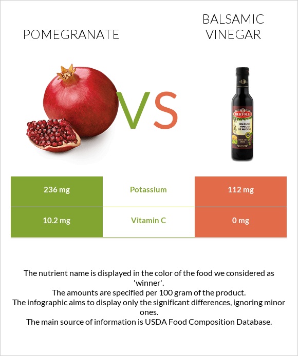 Pomegranate vs Balsamic vinegar infographic