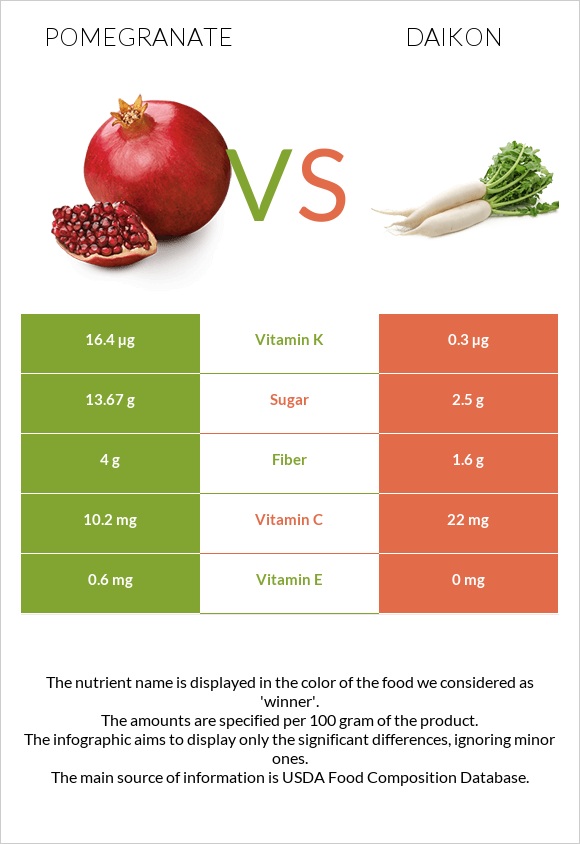 Նուռ vs Ճապոնական բողկ infographic