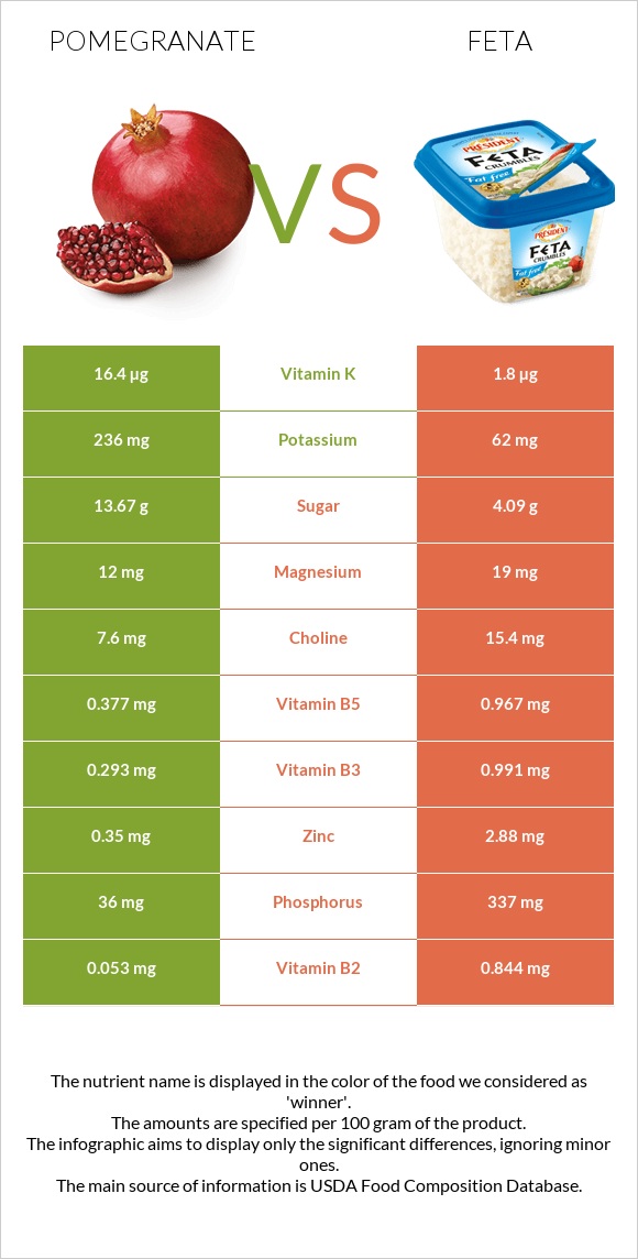 Pomegranate vs Feta infographic