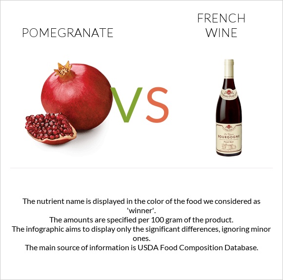 Pomegranate vs French wine infographic