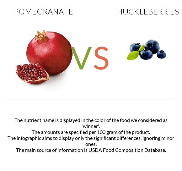 Pomegranate vs Huckleberries infographic