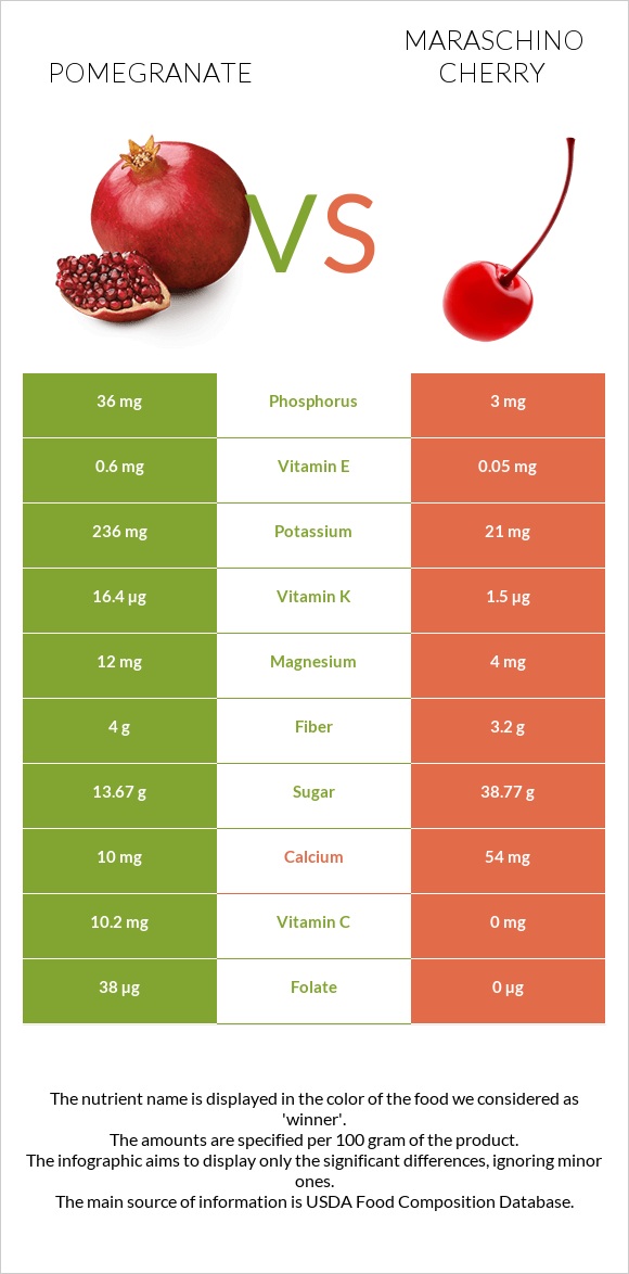 Pomegranate vs Maraschino cherry infographic