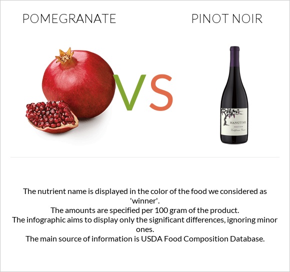 Pomegranate vs Pinot noir infographic