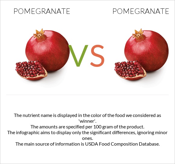 Pomegranate vs Pomegranate infographic