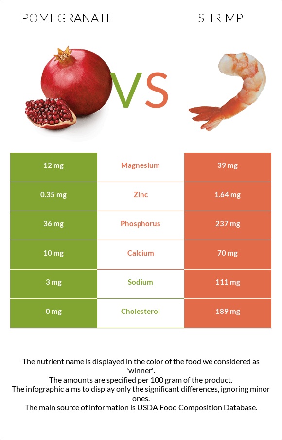 Pomegranate vs Shrimp infographic