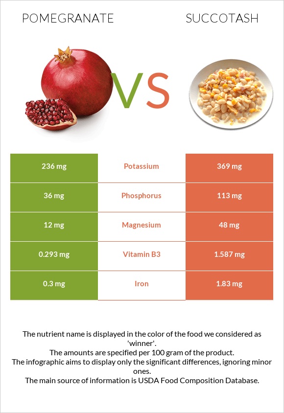 Նուռ vs Սուկոտաշ infographic