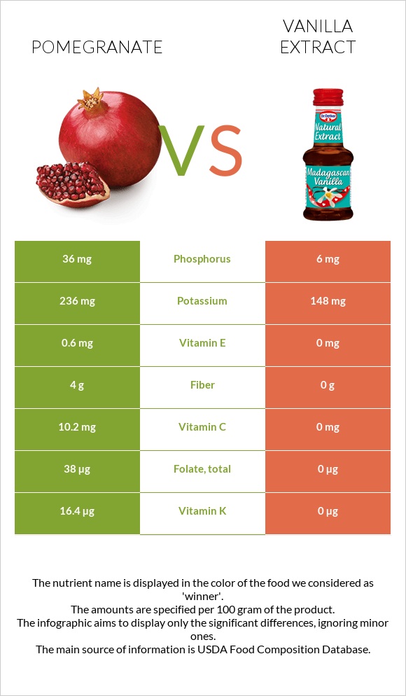 Pomegranate vs Vanilla extract infographic