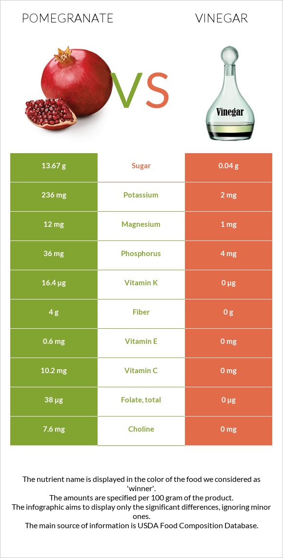 Pomegranate vs Vinegar infographic