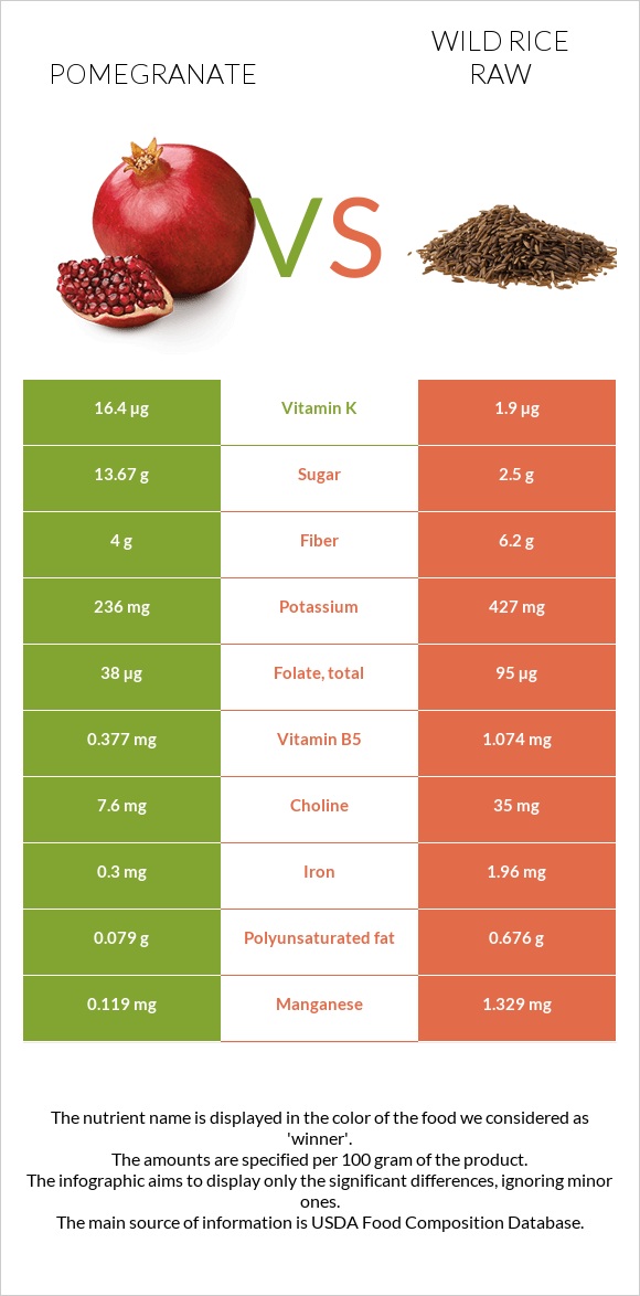 Pomegranate vs Wild rice raw infographic