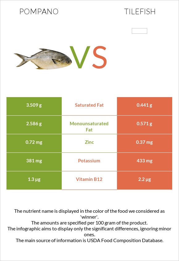 Pompano vs Tilefish infographic