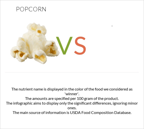 Popcorn vs. — In-Depth Nutrition Comparison