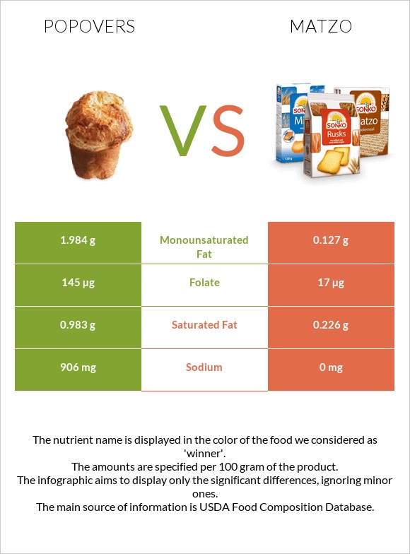 Popovers vs Մացա infographic