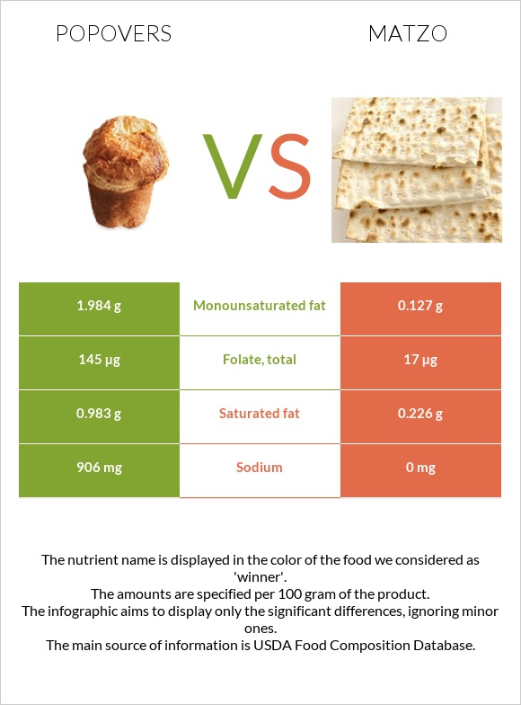 Popovers vs Մացա infographic