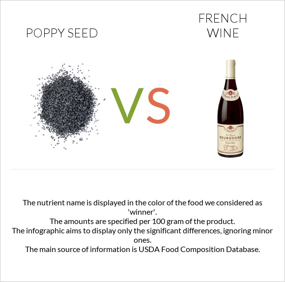 Poppy seed vs French wine infographic