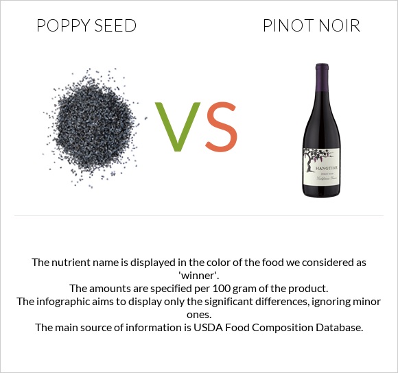 Poppy seed vs Pinot noir infographic