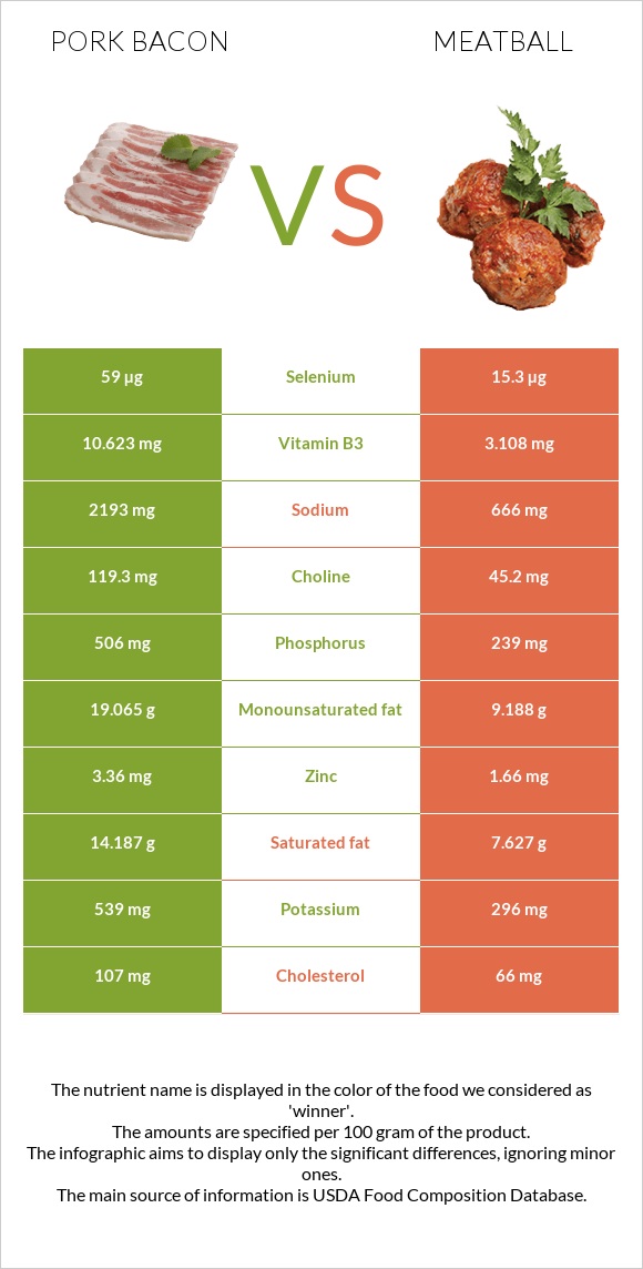 Խոզի բեկոն vs Կոլոլակ infographic