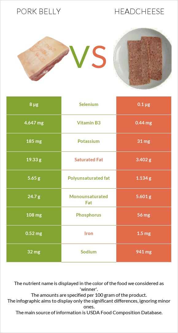 Pork belly vs Headcheese infographic