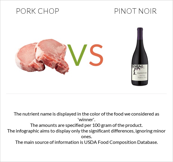 Pork chop vs Pinot noir infographic