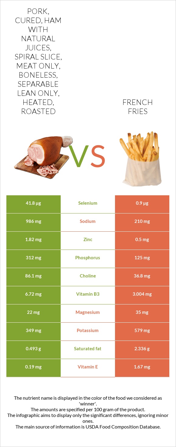 Pork, cured, ham with natural juices, spiral slice, meat only, boneless