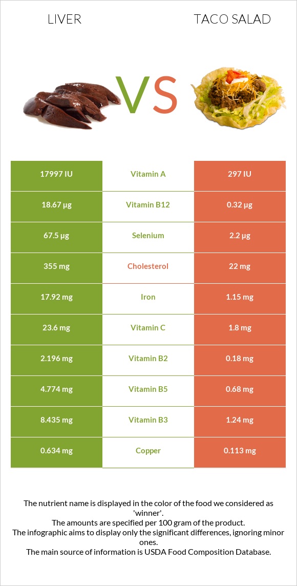 Լյարդ vs Տեկս-Մեկս infographic