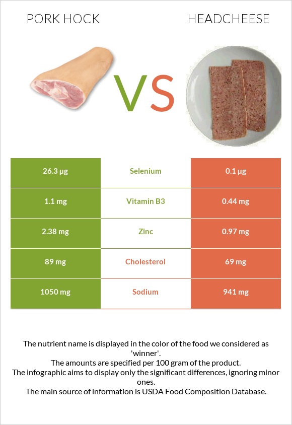 Խոզի կոճ vs Headcheese infographic