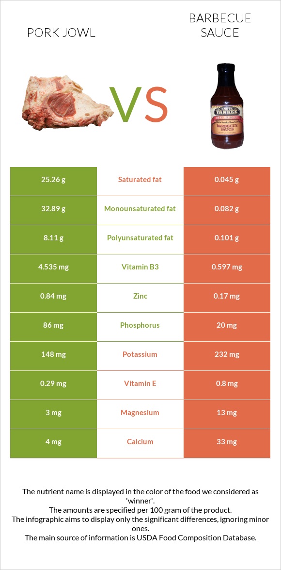 Գուանչիալե vs Խորովածի սոուս infographic