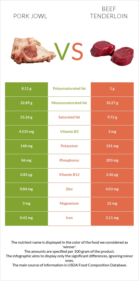 Գուանչիալե vs Տավարի սուկի infographic