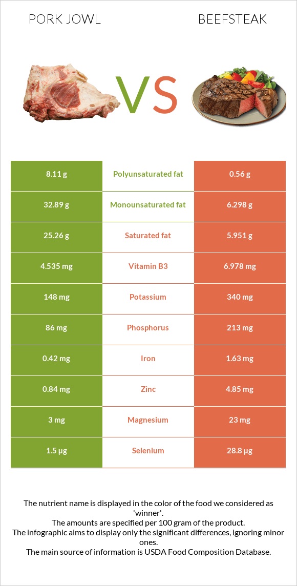 Գուանչիալե vs Տավարի սթեյք infographic