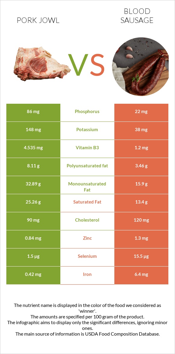Գուանչիալե vs Արյան երշիկ infographic