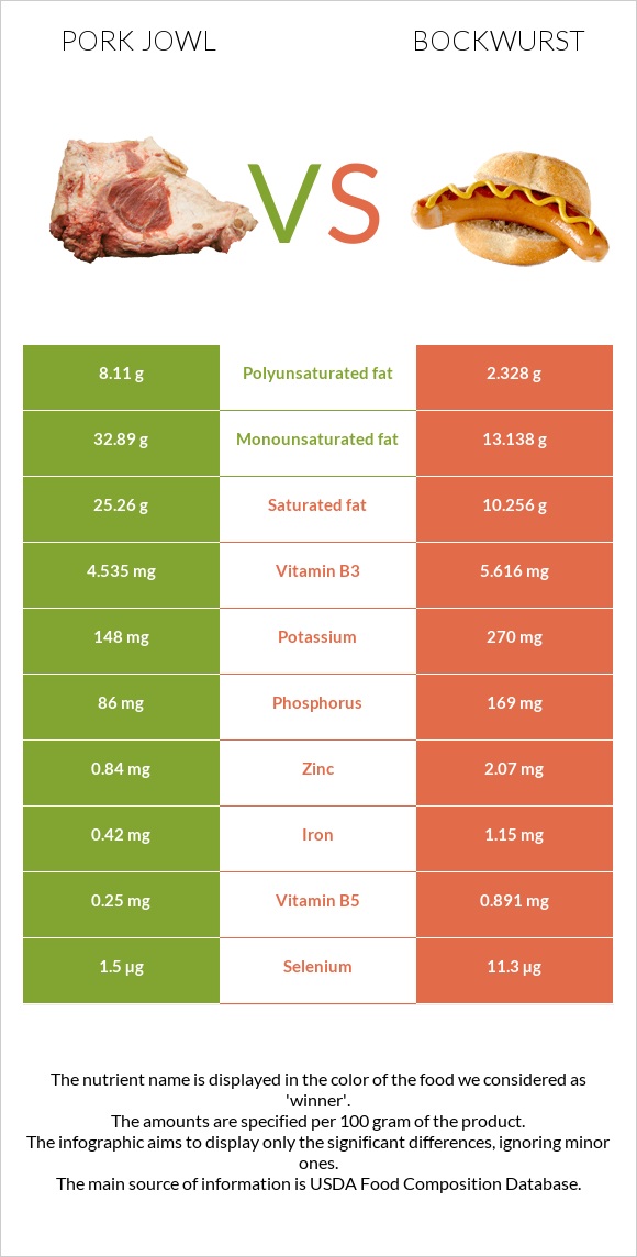 Գուանչիալե vs Բոկվուրստ infographic