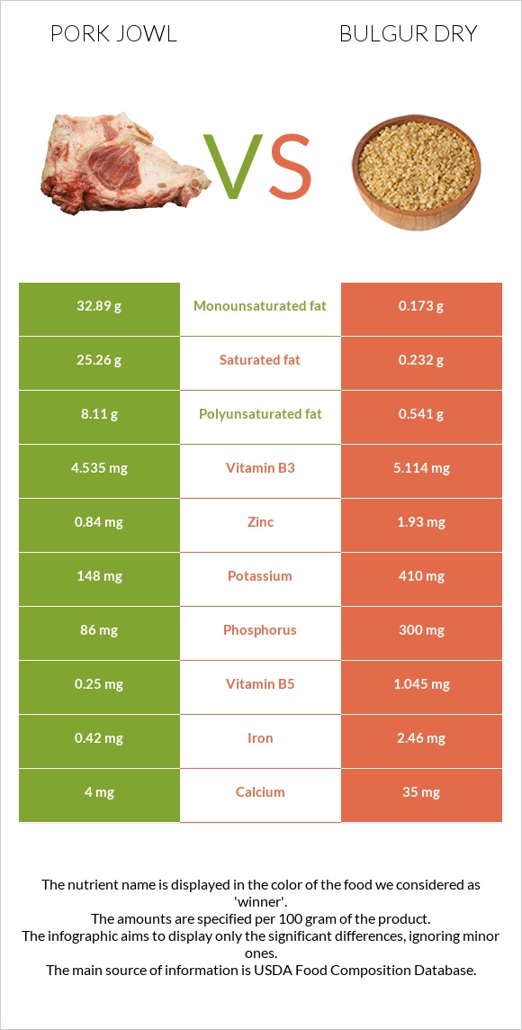 Գուանչիալե vs Բլղուր չոր infographic