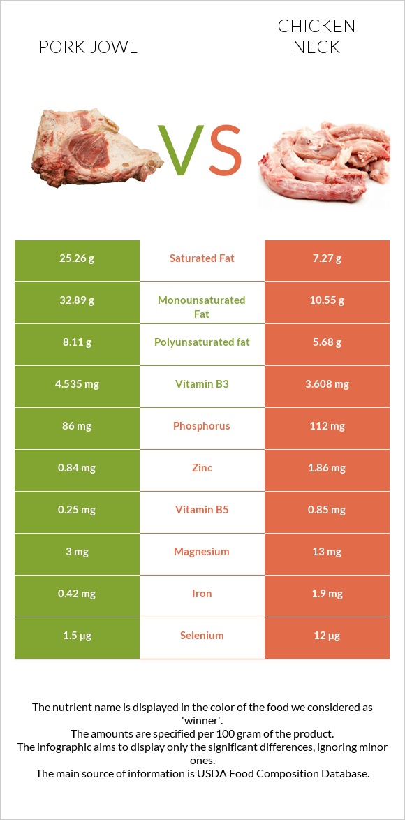 Գուանչիալե vs Հավի վիզ infographic
