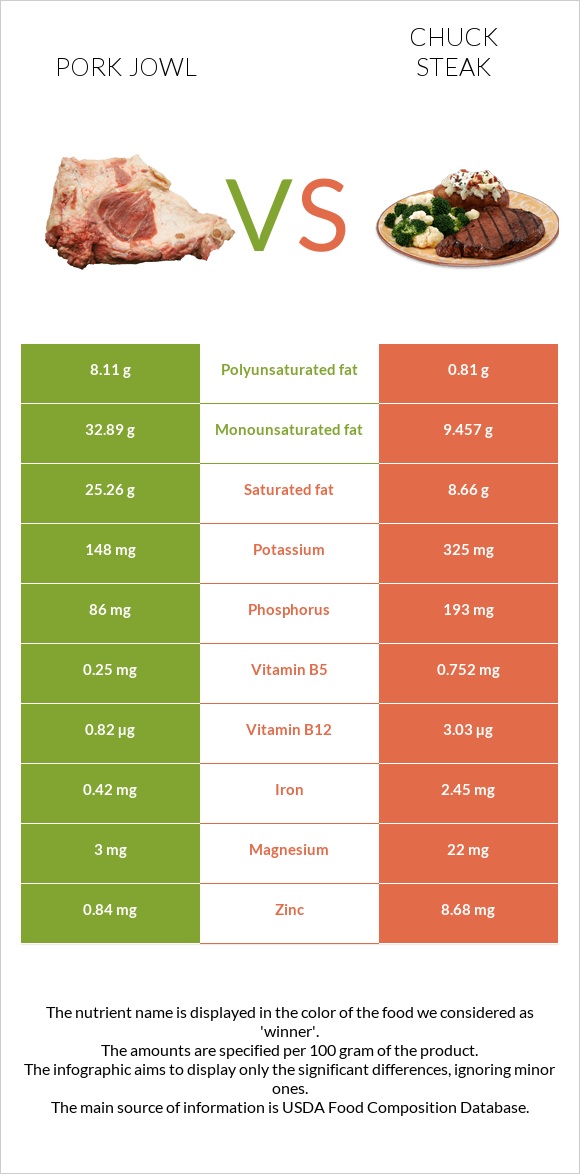 Գուանչիալե vs Տավարի պարանոց infographic