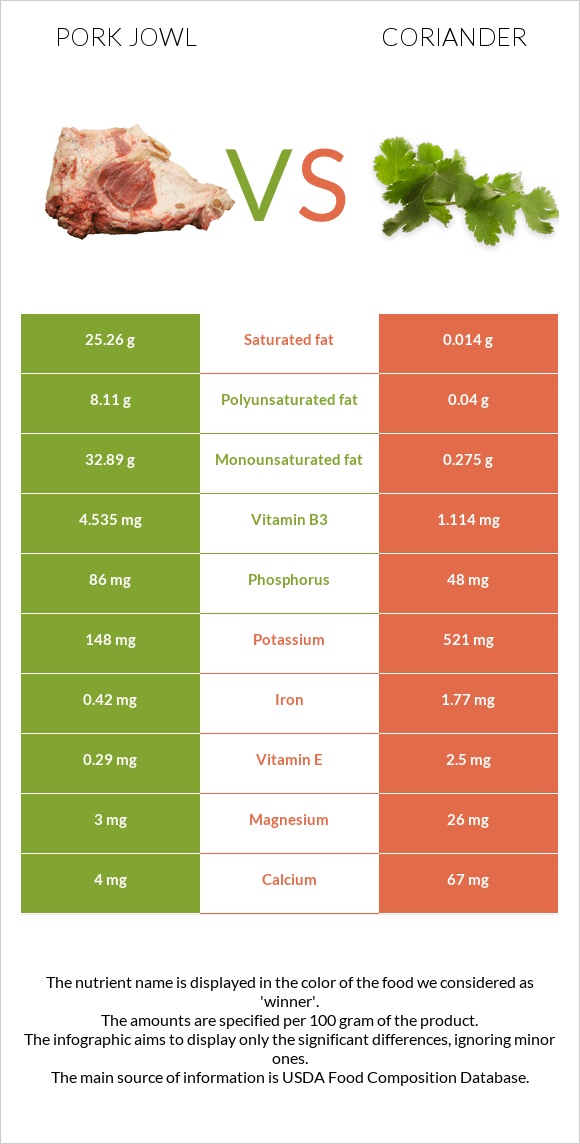 Գուանչիալե vs Համեմ infographic