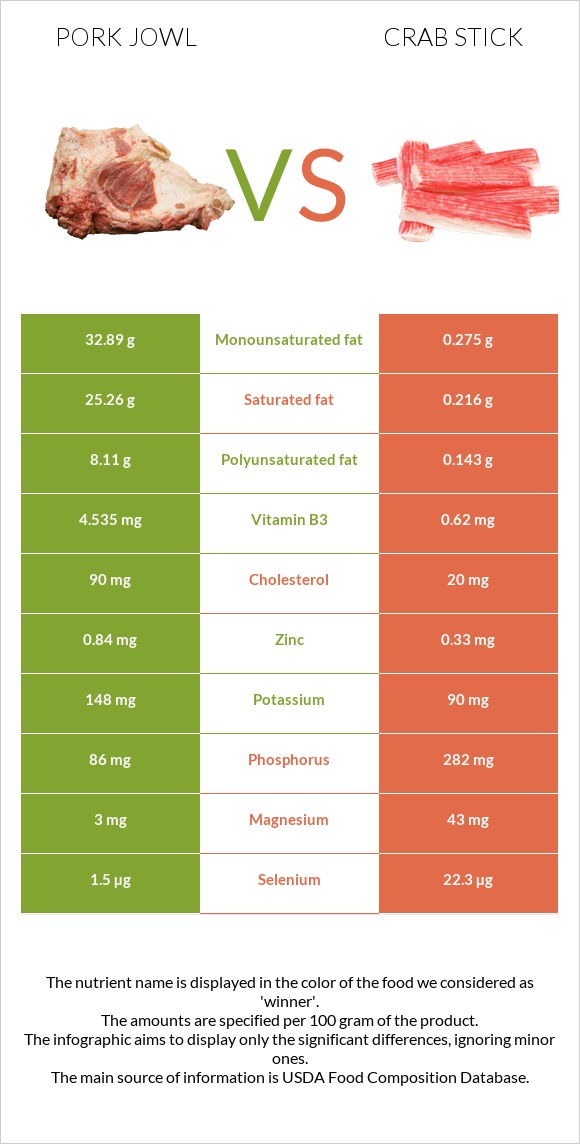 Pork jowl vs Crab stick infographic