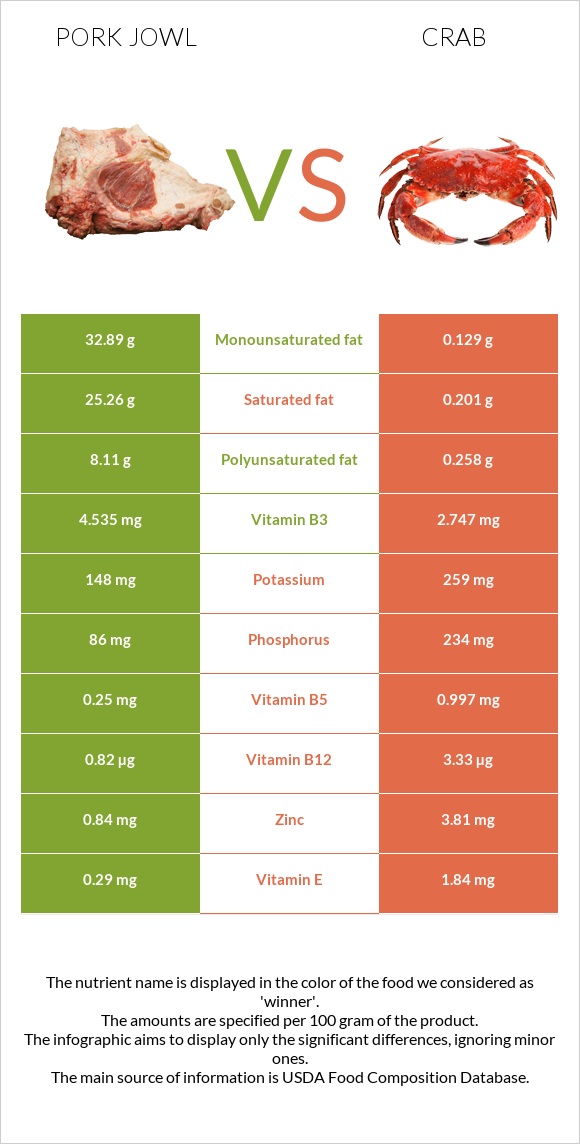 Գուանչիալե vs Ծովախեցգետին infographic